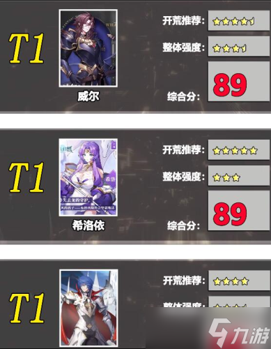 风色幻想命运传说培养哪个角色 角色强度排行榜