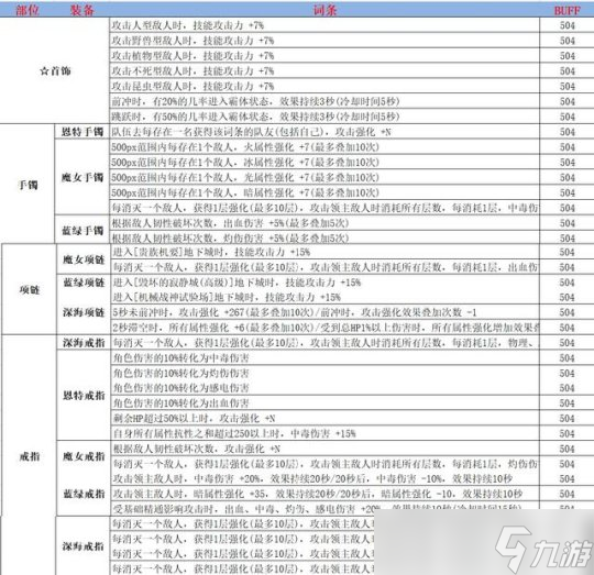 DNF辅助职业自定义鉴宝 记3个数轻松识别极品