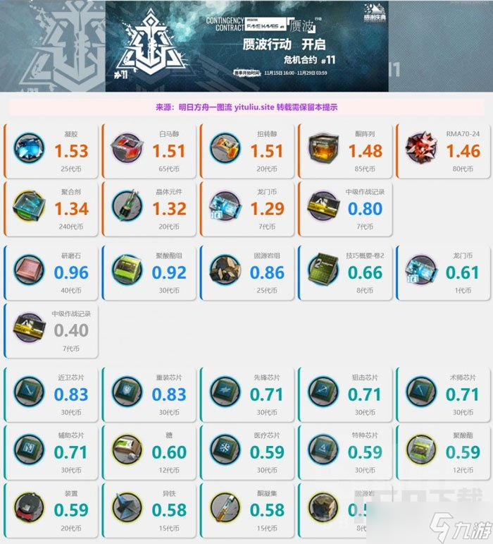 明日方舟赝波行动商店性价比怎么样 赝波行动商店性价比介绍