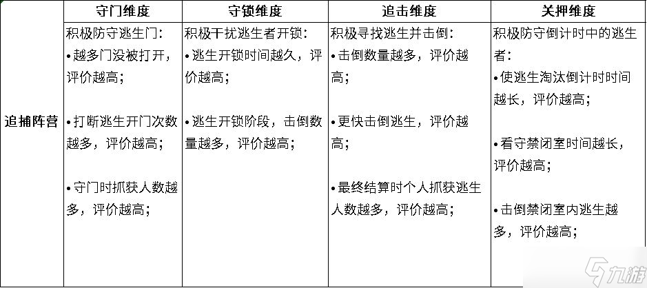 逃跑吧少年结算机制改版介绍 逃跑吧少年结算机制