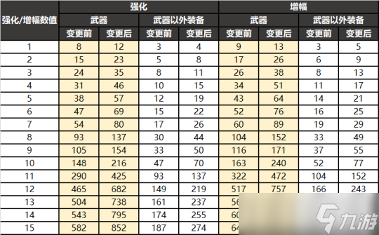 DNF11.24更新史诗之路来了 三大改动齐上架