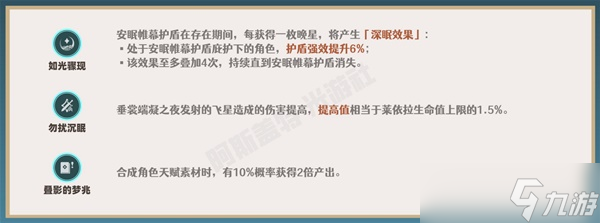 《原神》莱依拉全面培养攻略 莱依拉天赋介绍与出装、配队指南