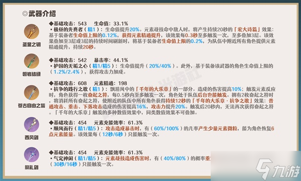 《原神》莱依拉全面培养攻略 莱依拉天赋介绍与出装、配队指南