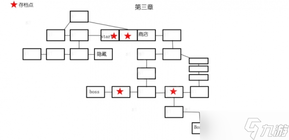 《神之天平》全章節(jié)標(biāo)識地圖怎么樣？全章節(jié)標(biāo)識地圖介紹