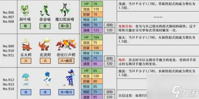 宝可梦朱紫攻略大全 一周目二周目图文通关攻略