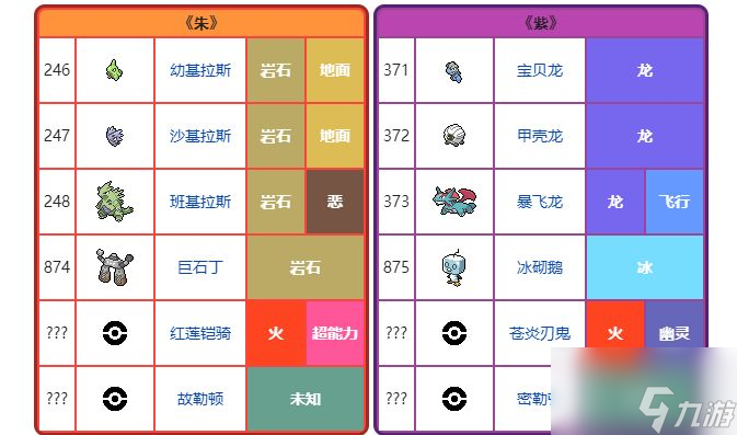 宝可梦朱紫限定精灵有哪些 朱紫版本限定精灵介绍
