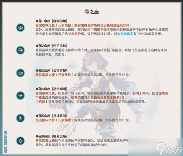 《原神》莱依拉全面培养攻略 莱依拉天赋介绍与出装、配队指南
