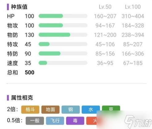 《寶可夢朱紫》通關(guān)精靈推薦 通關(guān)精靈選什么？