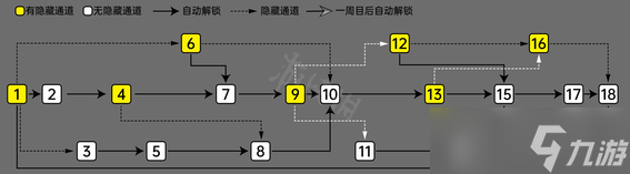 《皇家骑士团重生》空中庭院隐藏通道在哪？空中庭院隐藏通道一览