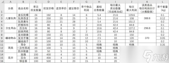 大多数摆摊机制策略解析