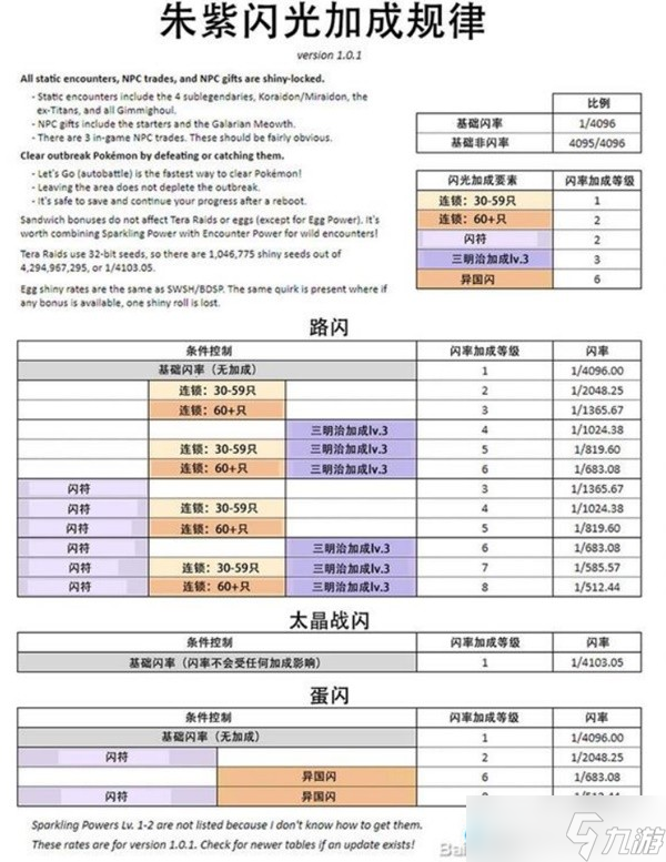 《宝可梦朱紫》闪光加成机制介绍 怎么刷闪？