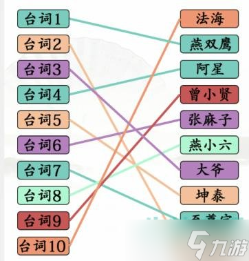 《汉字找茬王》台词连角色通关攻略