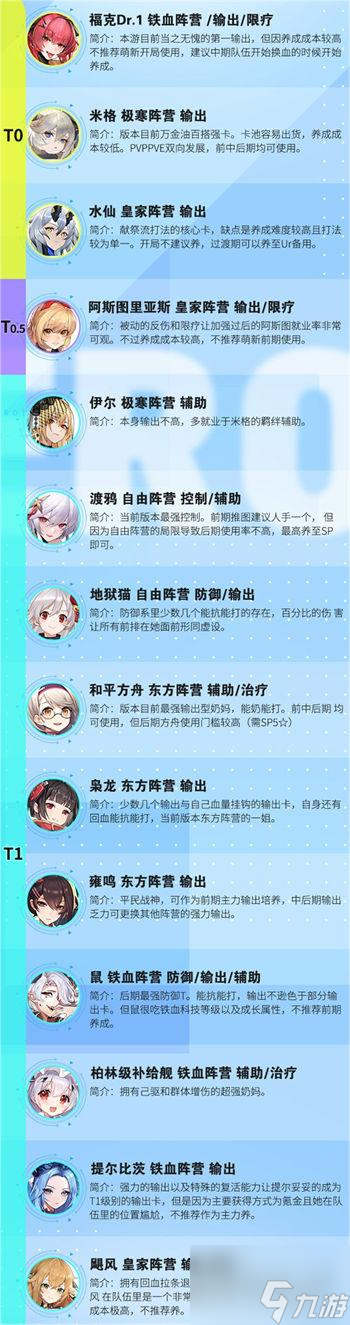 零之战线角色强度排行2022 零之战线角色强度排行榜