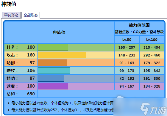 《寶可夢(mèng)朱紫》海豚俠種族值一覽