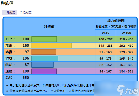 《寶可夢(mèng)朱紫》海豚俠種族值一覽