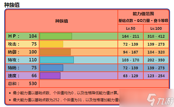 《宝可梦朱紫》骨纹巨声鳄种族值是什么