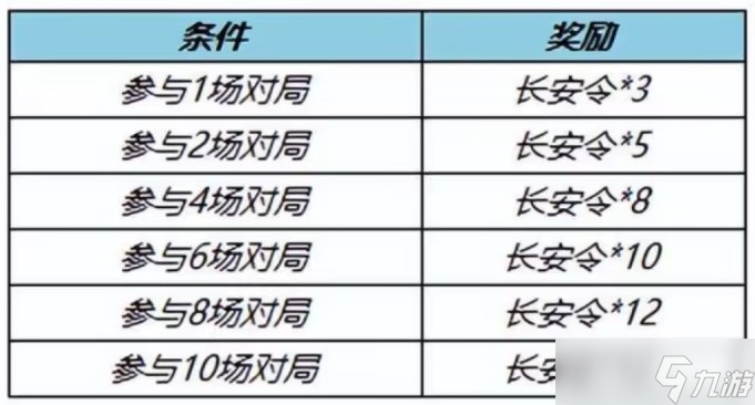 《王者榮耀》神器商店長安令獲取