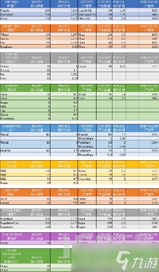 模擬農(nóng)場22葡萄如何種植 葡萄種植攻略