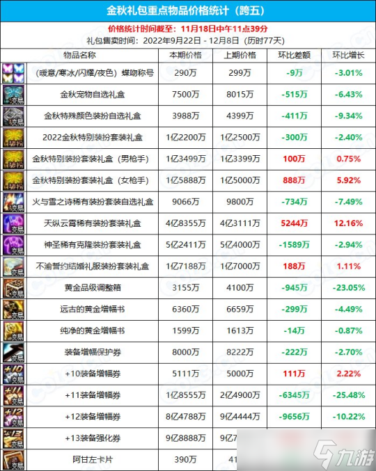 DNF這個(gè)東西漲價(jià)太快了 如果再不買來不及了