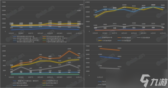 DNF這個(gè)東西漲價(jià)太快了 如果再不買來不及了