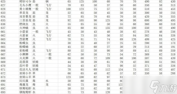 《寶可夢(mèng)朱紫》種族值匯總表 全精靈圖鑒種族值一覽