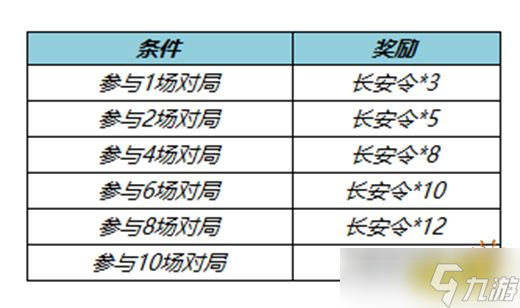 《王者荣耀》神器商店里面可以兑换什么？神器商店兑换物品