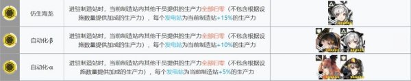 《明日方舟》基建系制造站统怎么搭配 基建系统制造站指南