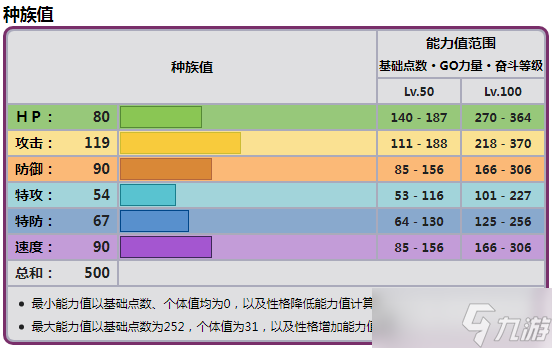 《寶可夢朱紫》普隆隆姆種族值是什么