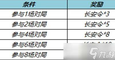 《王者荣耀》长安令在哪里兑换 长安令兑换位奖励一览