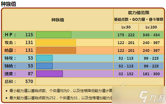 《寶可夢(mèng)朱紫》雄偉牙種族值分享