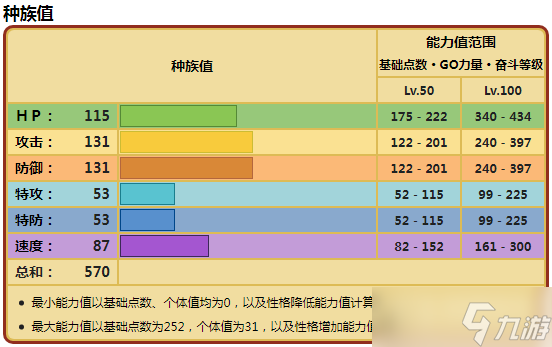 《寶可夢朱紫》雄偉牙種族值是什么