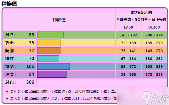 《宝可梦朱紫》巨锻匠种族值一览