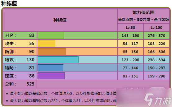 《宝可梦朱紫》晶光花种族值详情