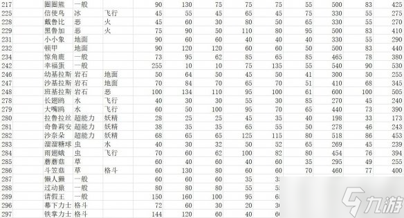 《寶可夢朱紫》種族值匯總表 全精靈圖鑒種族值一覽