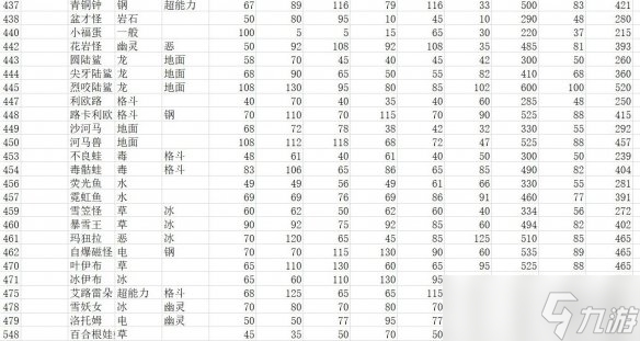 《寶可夢朱紫》種族值匯總表 全精靈圖鑒種族值一覽