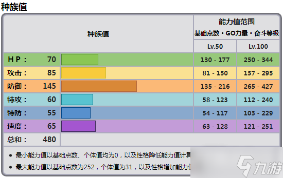 《寶可夢朱紫》拖拖蚓種族值一覽