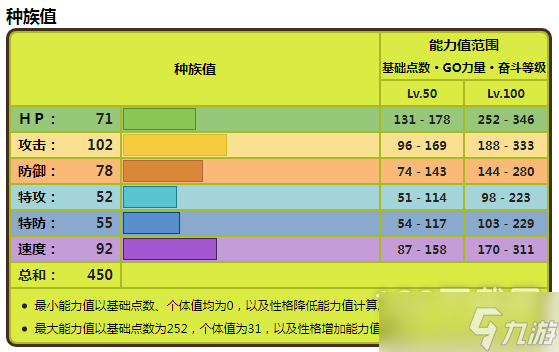 宝可梦朱紫烈腿蝗种族值指南