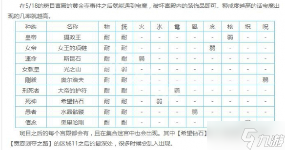 女神異聞錄5皇家版寶魔位置匯總