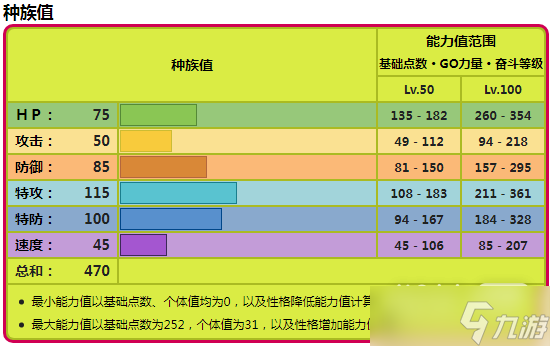 《宝可梦朱紫》虫甲圣种族值详情