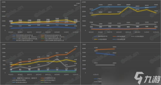 DNF這個(gè)東西漲價(jià)太快了 如果再不買來不及了