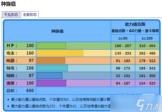 《寶可夢(mèng)朱紫》海豚俠種族值詳情