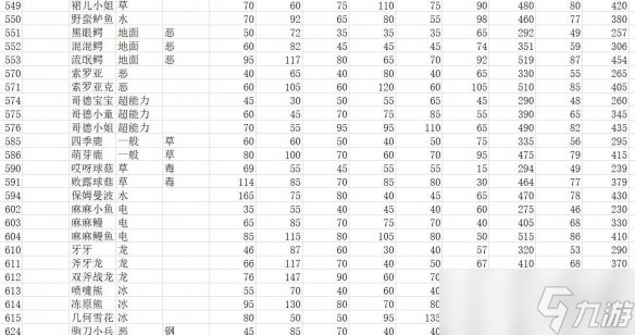 《寶可夢朱紫》種族值匯總表 全精靈圖鑒種族值一覽
