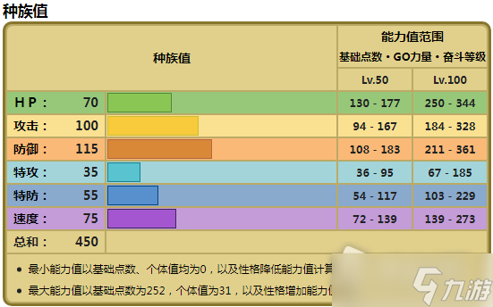 《寶可夢(mèng)朱紫》毛崖蟹種族值一覽