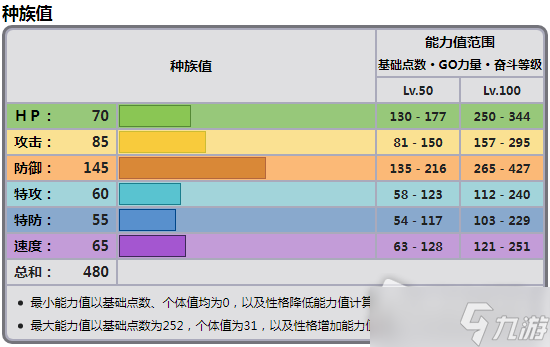 《宝可梦朱紫》拖拖蚓种族值一览