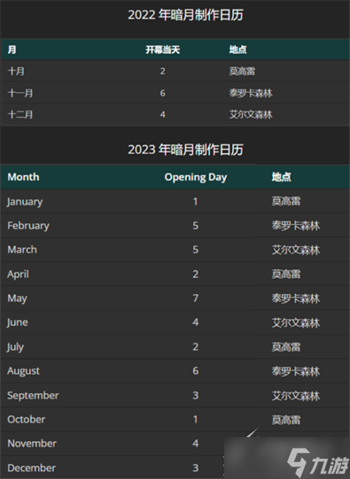 魔兽世界wlk暗月马戏团位置一览