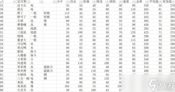 《寶可夢(mèng)朱紫》種族值匯總表 全精靈圖鑒種族值一覽