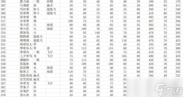 《寶可夢朱紫》種族值匯總表 全精靈圖鑒種族值一覽