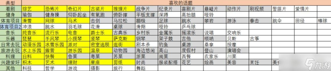 大多数梅悠悠全喜好一览 大多数梅悠悠喜欢什么