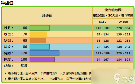 《寶可夢朱紫》陸地水母種族值詳情