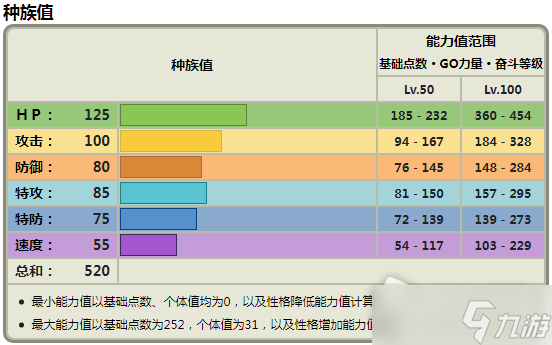 《宝可梦朱紫》土龙节节种族值一览